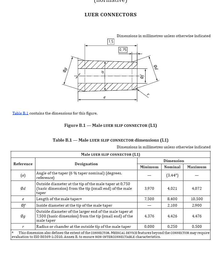 Staying In Line: The World of Manufacturing Standards Organizations
